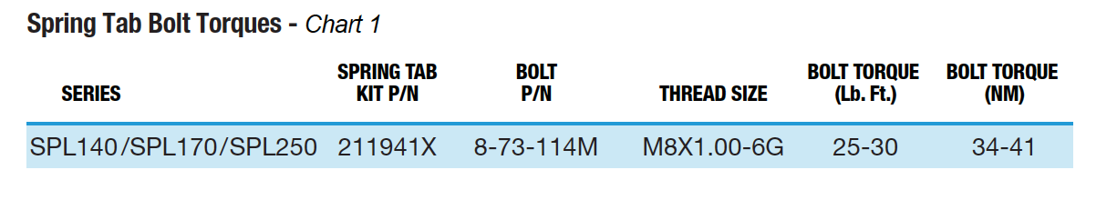 Spring Tab Bolt Torques