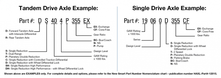 Part Identification Guide