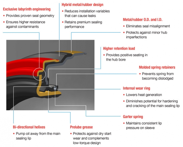Wheel Seal Diagram