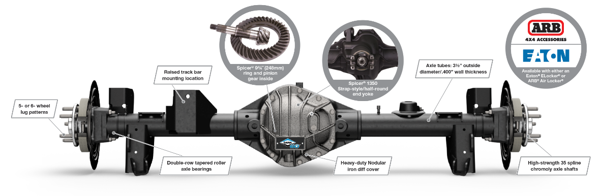 UD60® Semi-Float