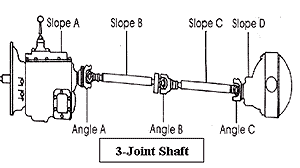 3-joint shaft