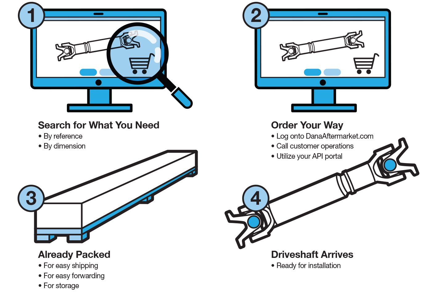 EMEA Infographic