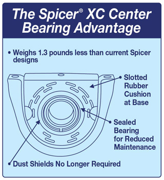 Spicer XC Center Bearing Advantage