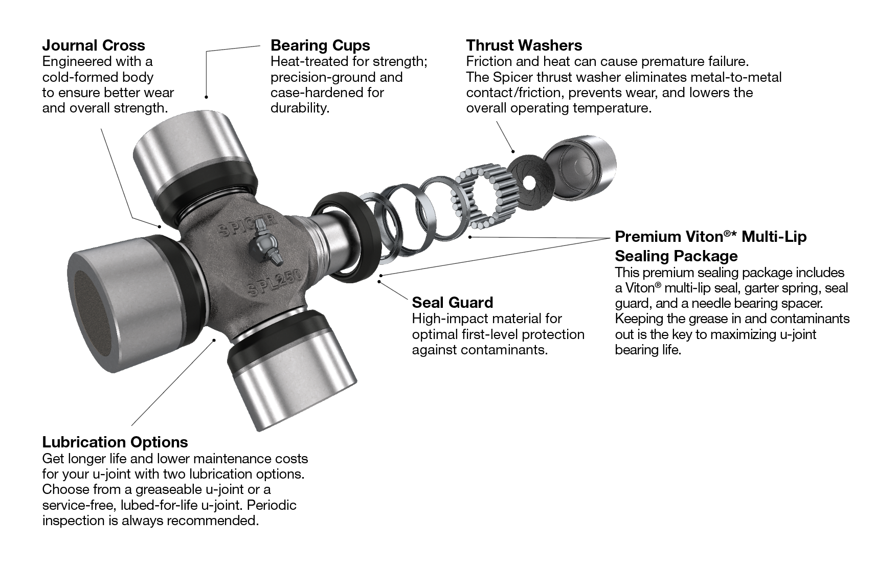 Precision Universal Joint Size Chart Best Picture Of Chart