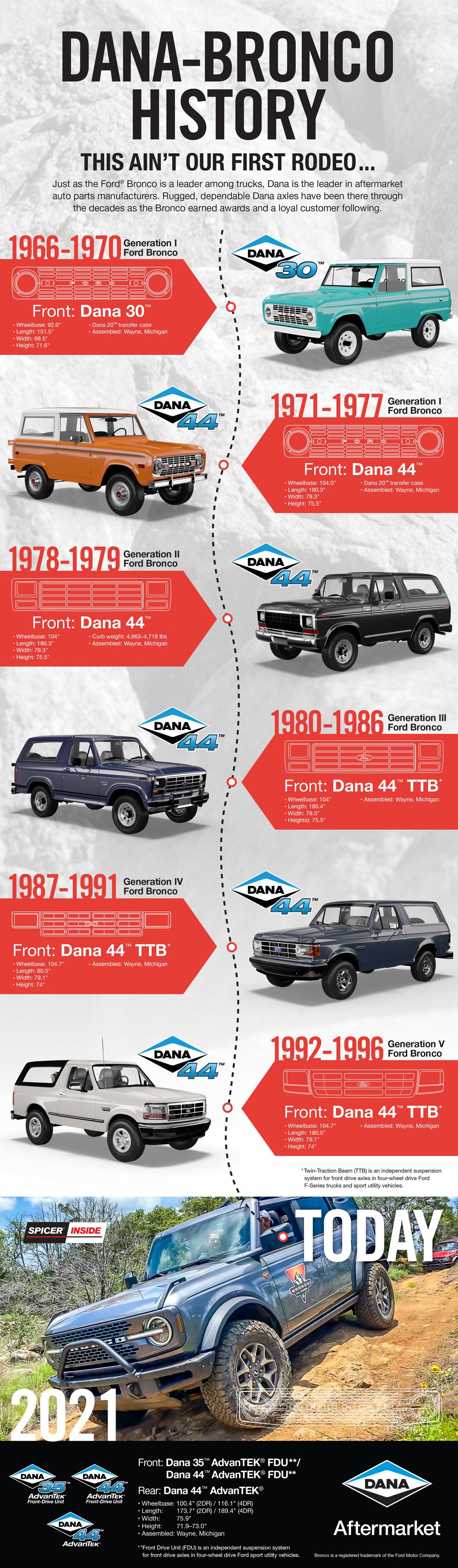 Ford Bronco Logo History