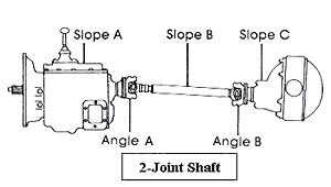 2-Joint Shaft