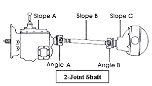 driveshaft freightliner spicer