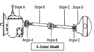 U joint deals max angle