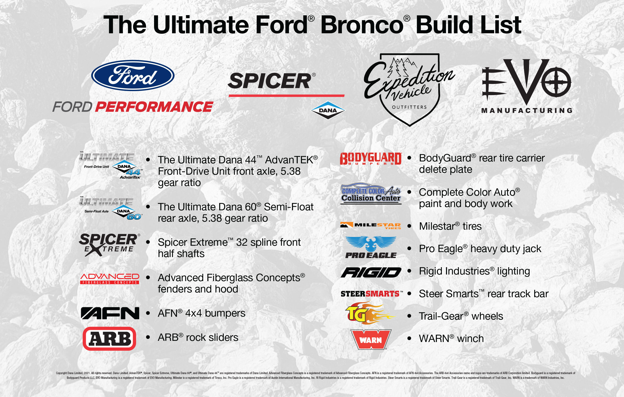 2021 Bronco Build List