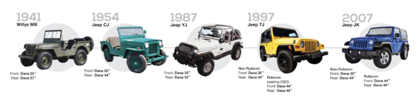 Genuine Dana and Spicer® OE Parts for Jeep® | Spicer Parts