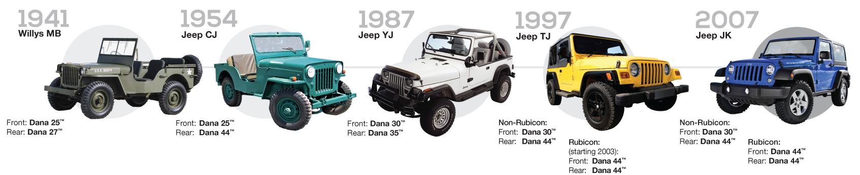 different jeep models chart