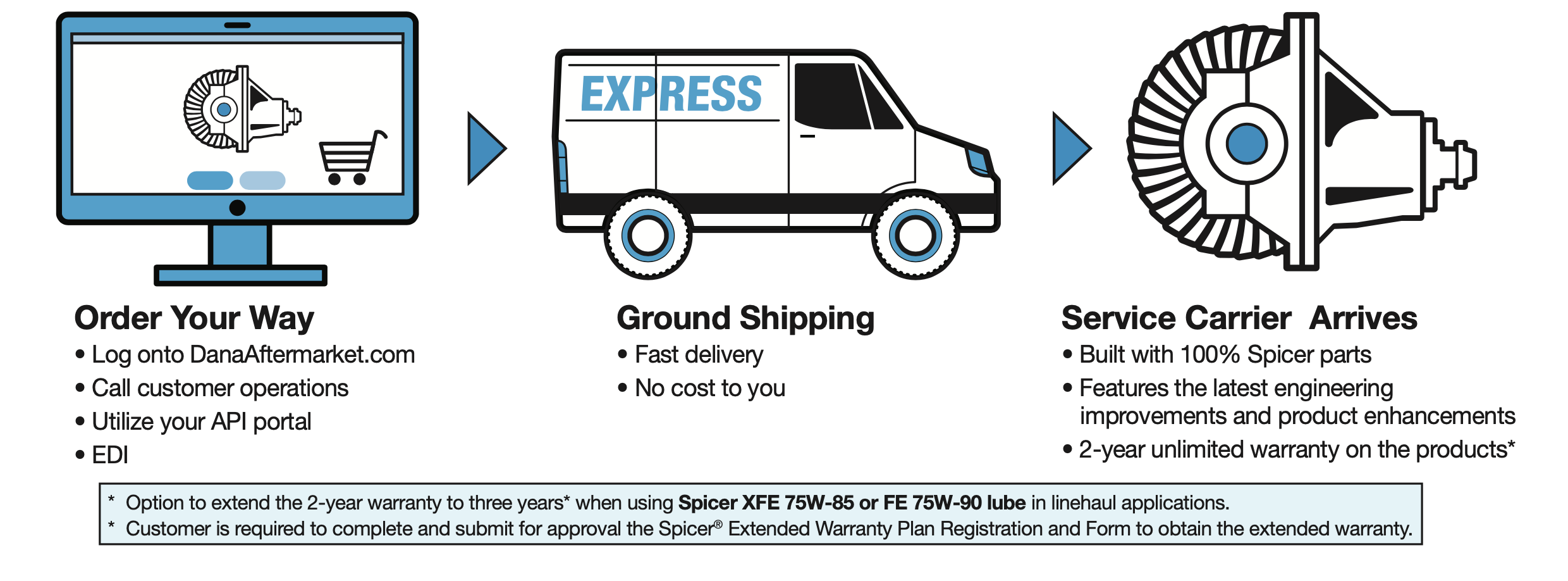 Current Prices of the Fleet Carrier Services