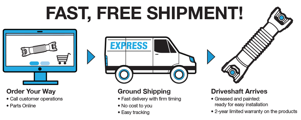 Fast, Free Shipment!