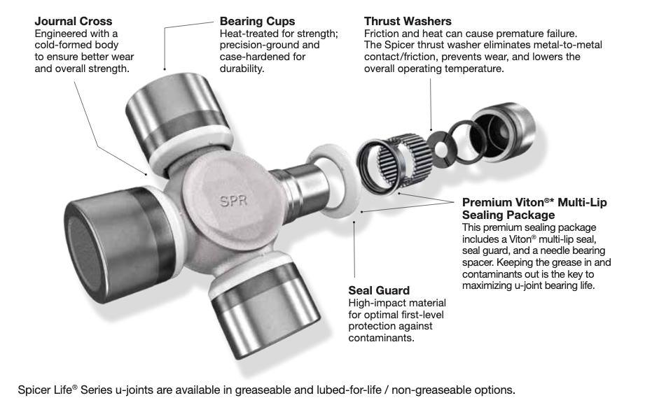SPL U-Joint Callout