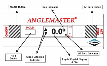 Anglemaster Illustration