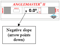 Negative slope (arrow points down)