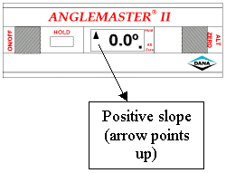 Positive slope (arrow points up)