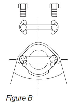 Figure B