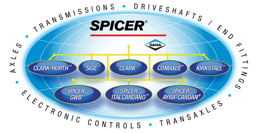 Spicer Global