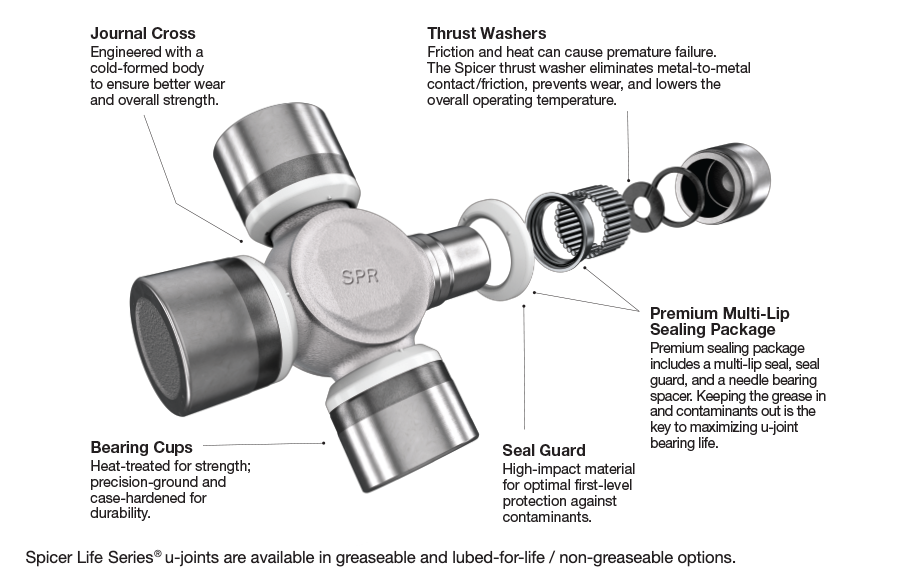 Spicer Light Vehicle U Joints Spicer Parts