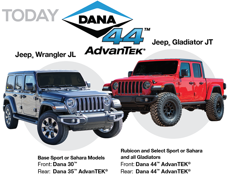 Genuine Dana and Spicer® OE Parts for Jeep® | Spicer Parts