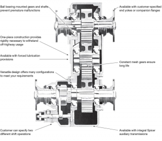 Transfer Case Features & Benefits Transfer Case Features & Benefits