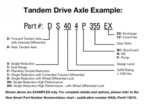 Dana Axle Code Chart