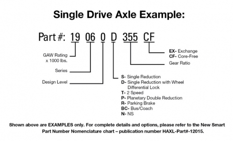 Single Drive Axle Example