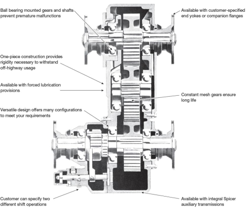 Transfer Case Features & Benefits
