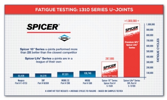 1310 Series U-Joints