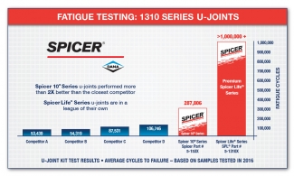 1310 Series U-Joints