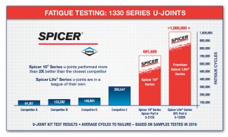 1330 Series U-Joints