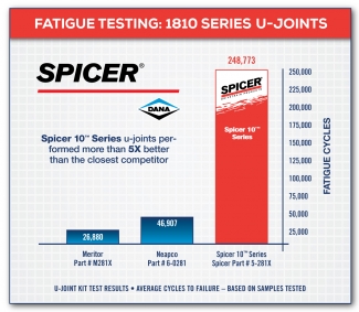 Fatigue Testing 1810