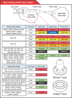 Seal Installation Tool Chart