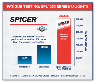 SPL250 U-Joints