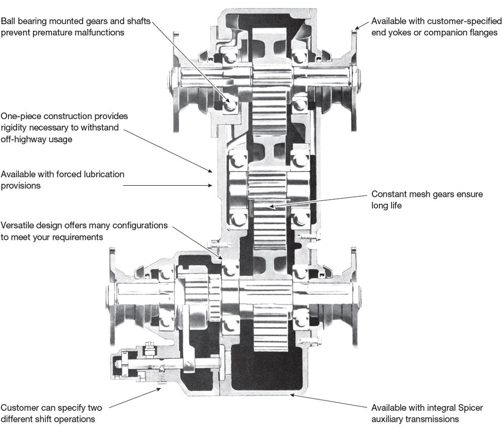 Transfer Cases Transmission Spicer Parts